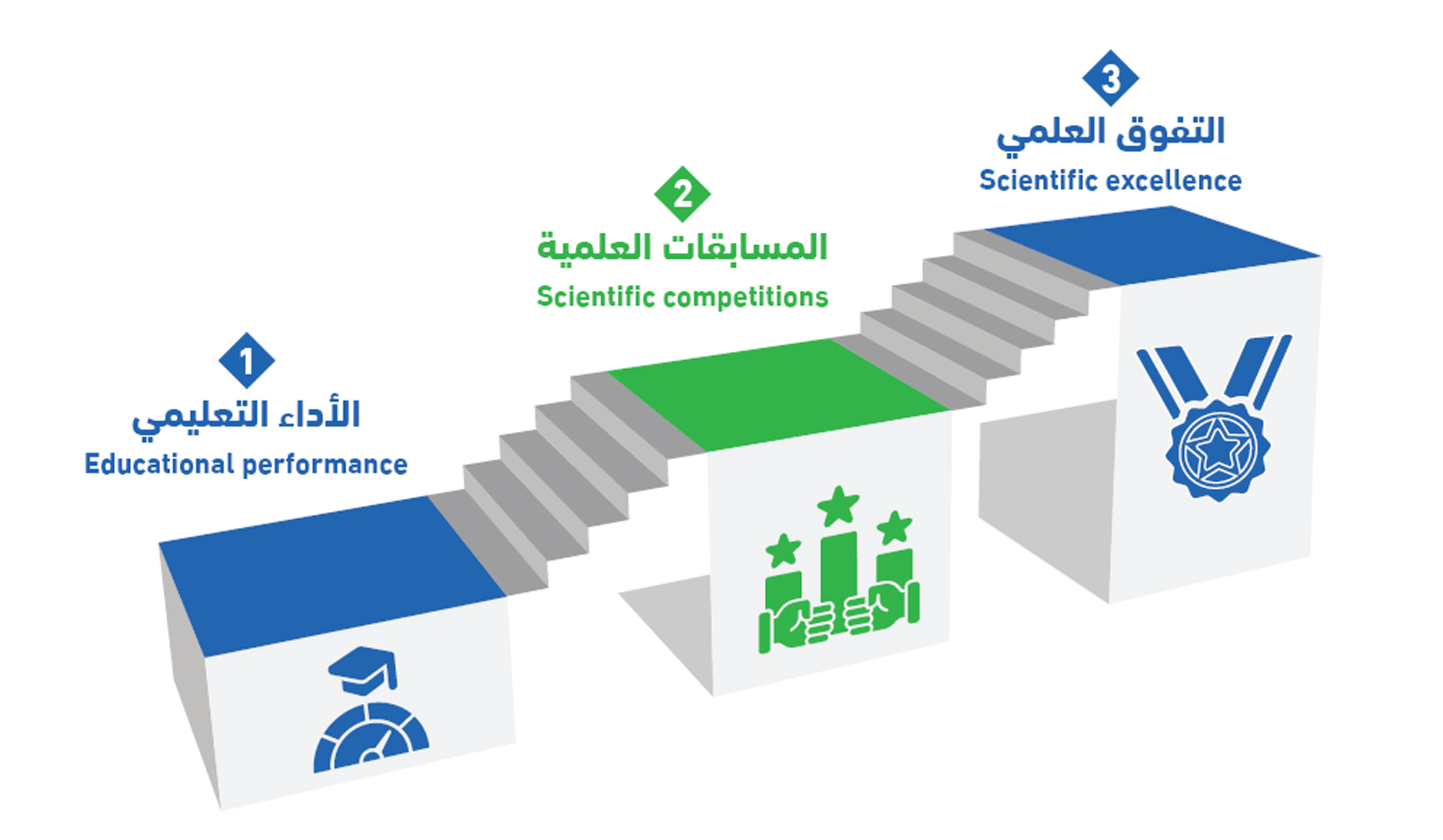 التميز