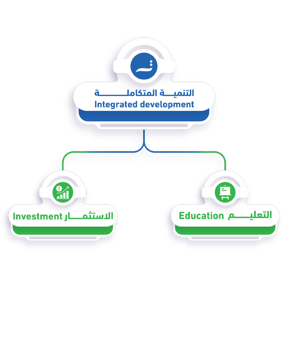 التنمية