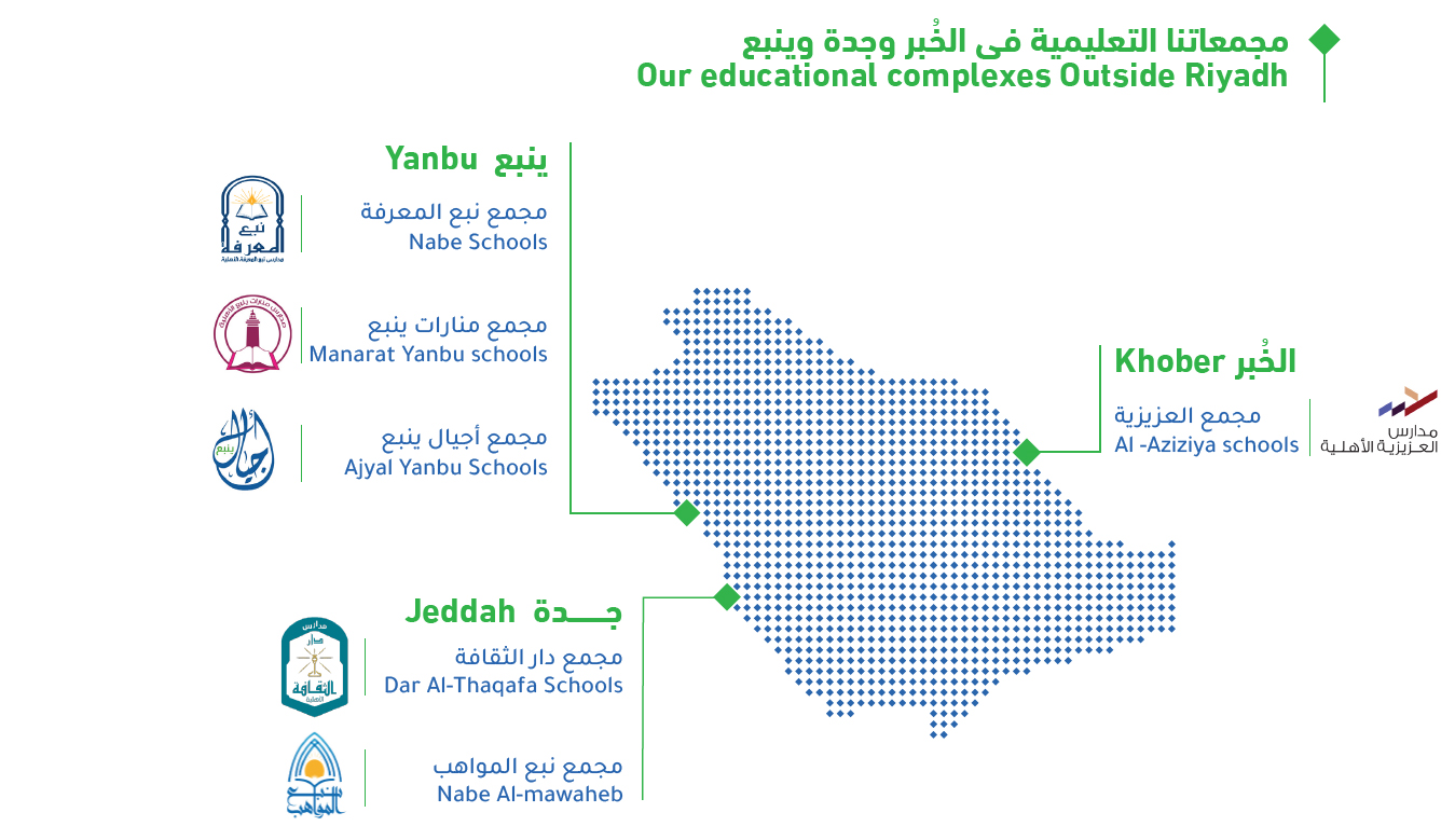 مجمعات خارج الرياض