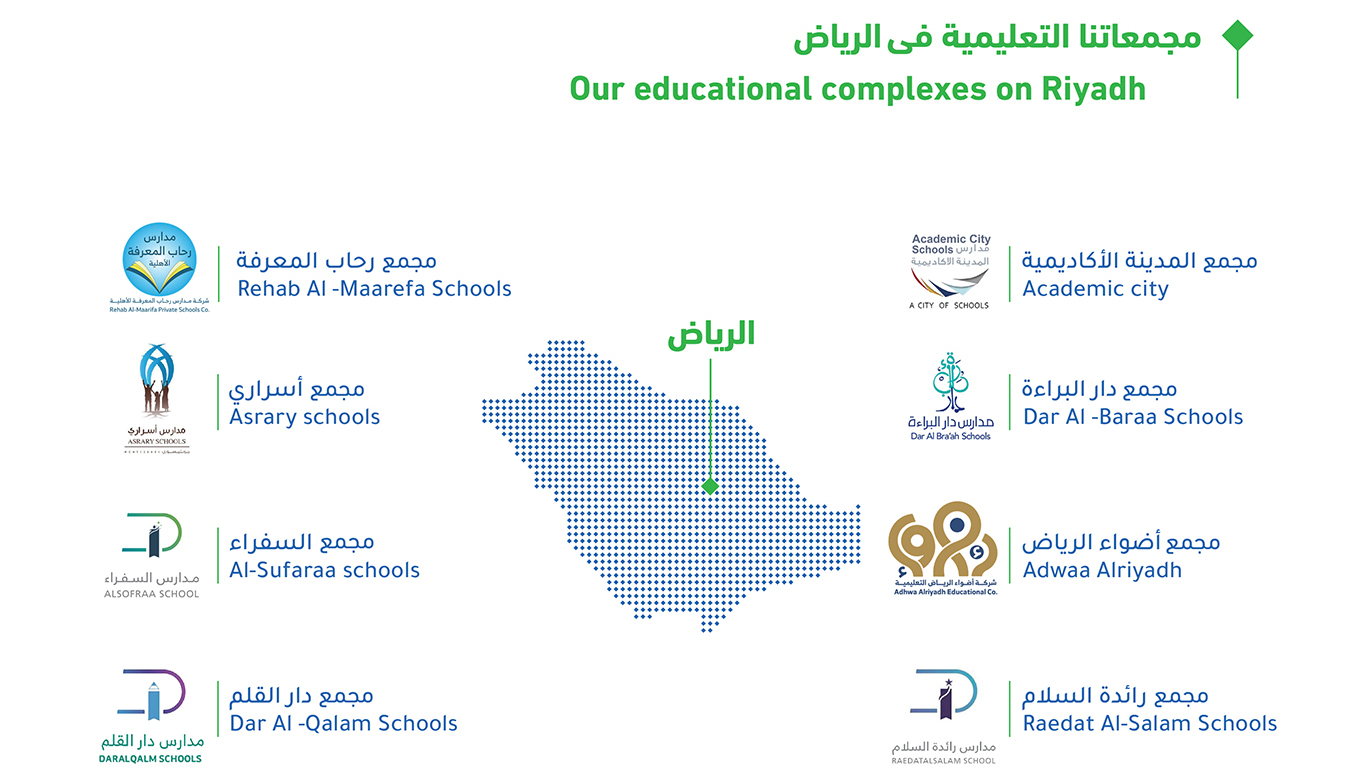 مجمعات داخل الرياض